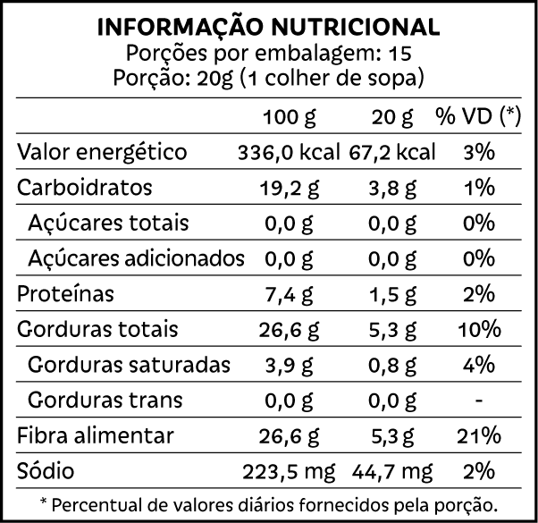 Tabela nutricional Hommus de grão de bico Pólen sem glúten Porto Alegre